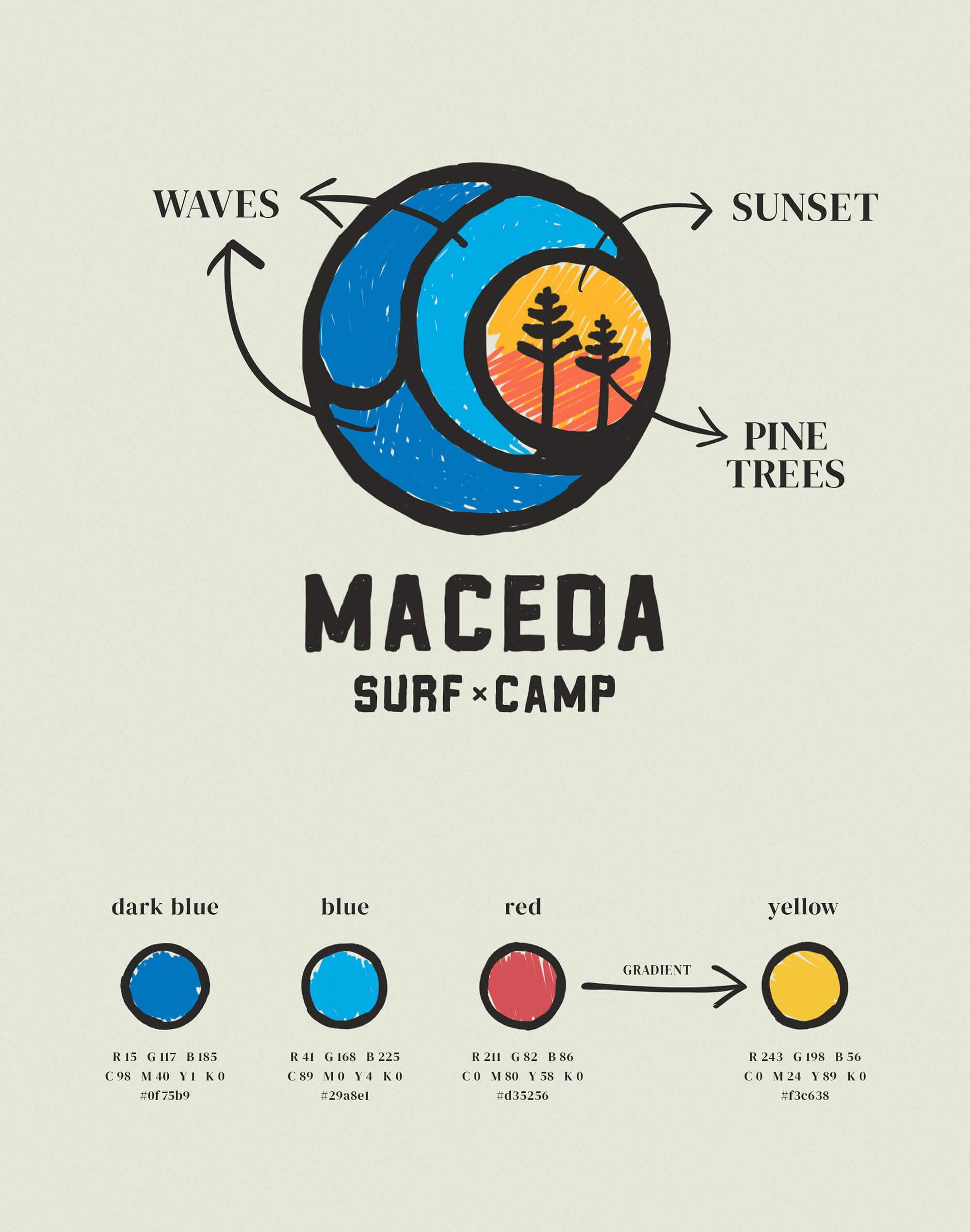 João Fonseca - Freelance Graphic Designer | Maceda Surf Camp